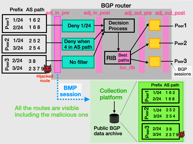 A BGP router